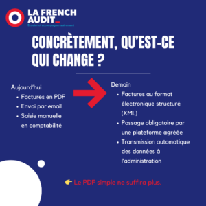 La facture electronique: ce que ca change concrètement